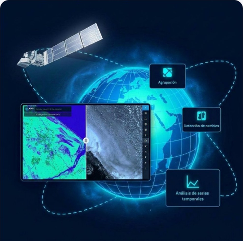 Satellite acquisition feeding change detection, clustering and time-series analysis.