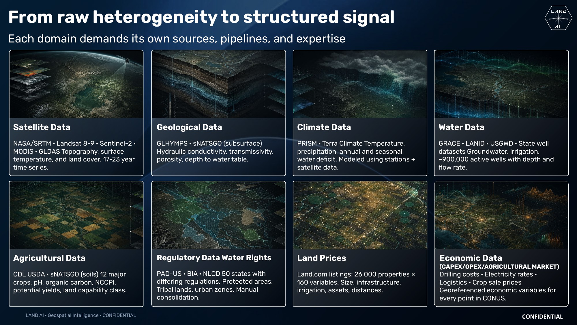 LAND AI — De la heterogeneidad bruta a la señal estructurada: ocho familias de datos